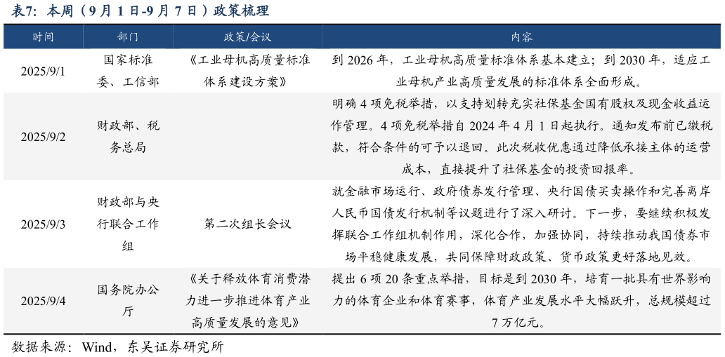 如何了解本周（9 月 1 日-9 月 7 日）政策梳理