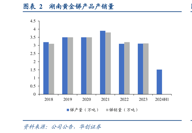 咨询大家湖南黄金锑产品产销量
