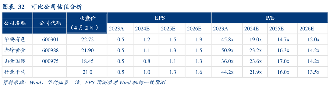 怎样理解可比公司估值分析