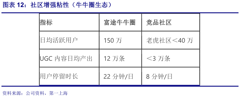 如何才能社区增强粘性(牛牛圈生态)?