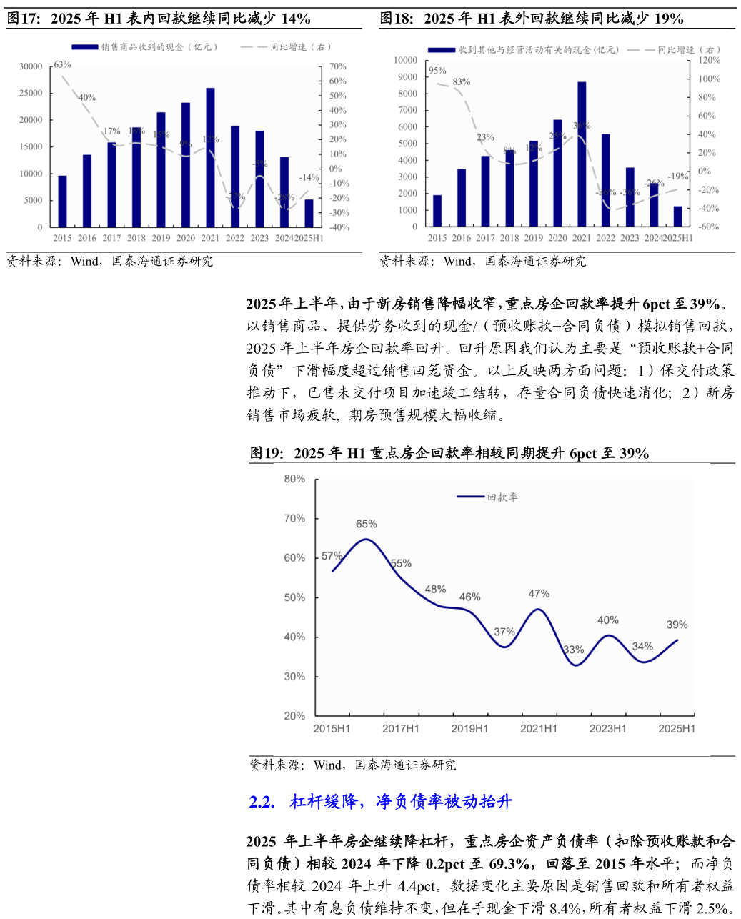 如何看待2025 年 H1 表外回款继续同比减少 19%表外回款继续同比减少 19%
