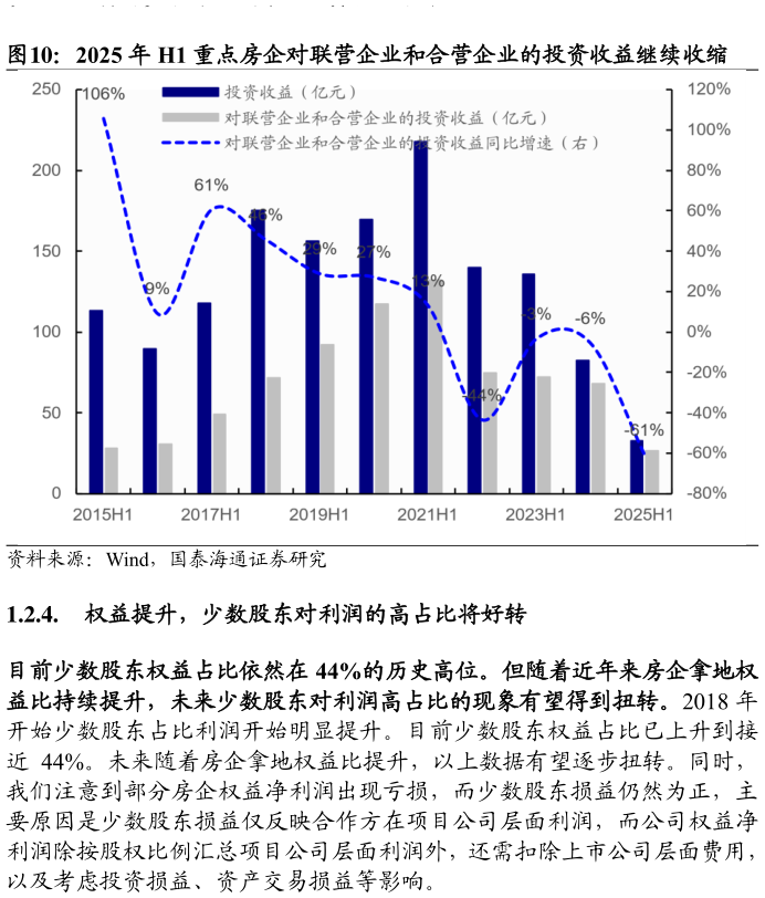谁知道2025 年 H1 重点房企对联营企业和合营企业的投资收益继续收缩?