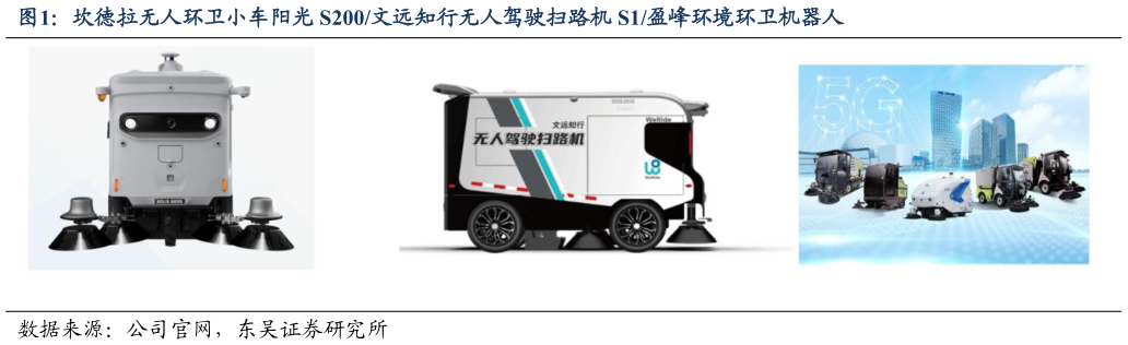 怎样理解坎德拉无人环卫小车阳光 S200文远知行无人驾驶扫路机 S1盈峰环境环卫机器人