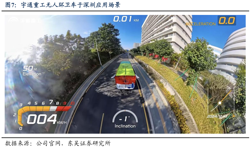 谁知道宇通重工无人环卫车于深圳应用场景