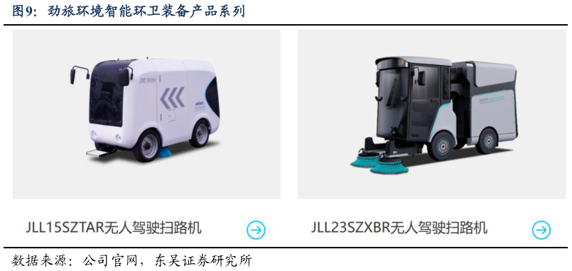 谁能回答劲旅环境智能环卫装备产品系列