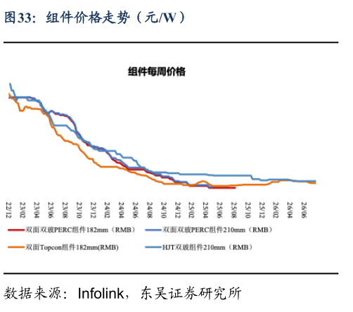 一起讨论下组件价格走势（元W）?
