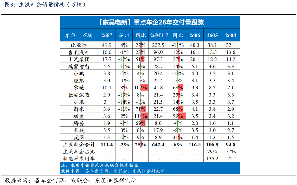 如何了解主流车企销量情况（万辆）?