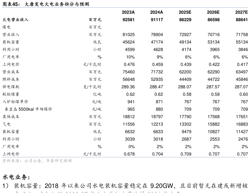 一起讨论下大唐发电火电业务拆分与预测