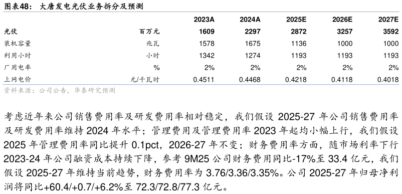 如何了解大唐发电光伏业务拆分及预测