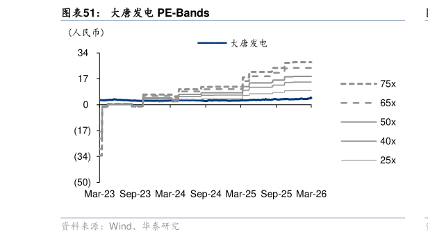咨询下各位大唐发电 PE-Bands
