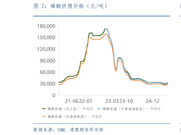 如何了解磷酸铁锂价格（元吨）