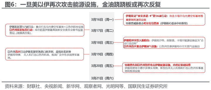 一起讨论下一旦美以伊再次攻击能源设施，金油跷跷板或再次反复