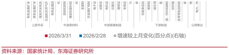 想问下各位网友仪