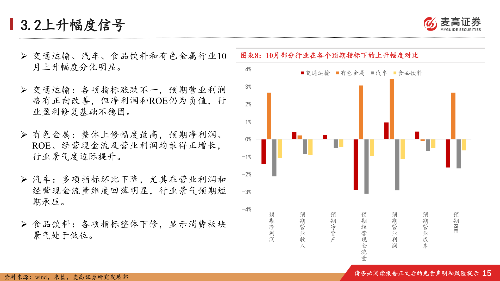 请问一下3.2上升幅度信号