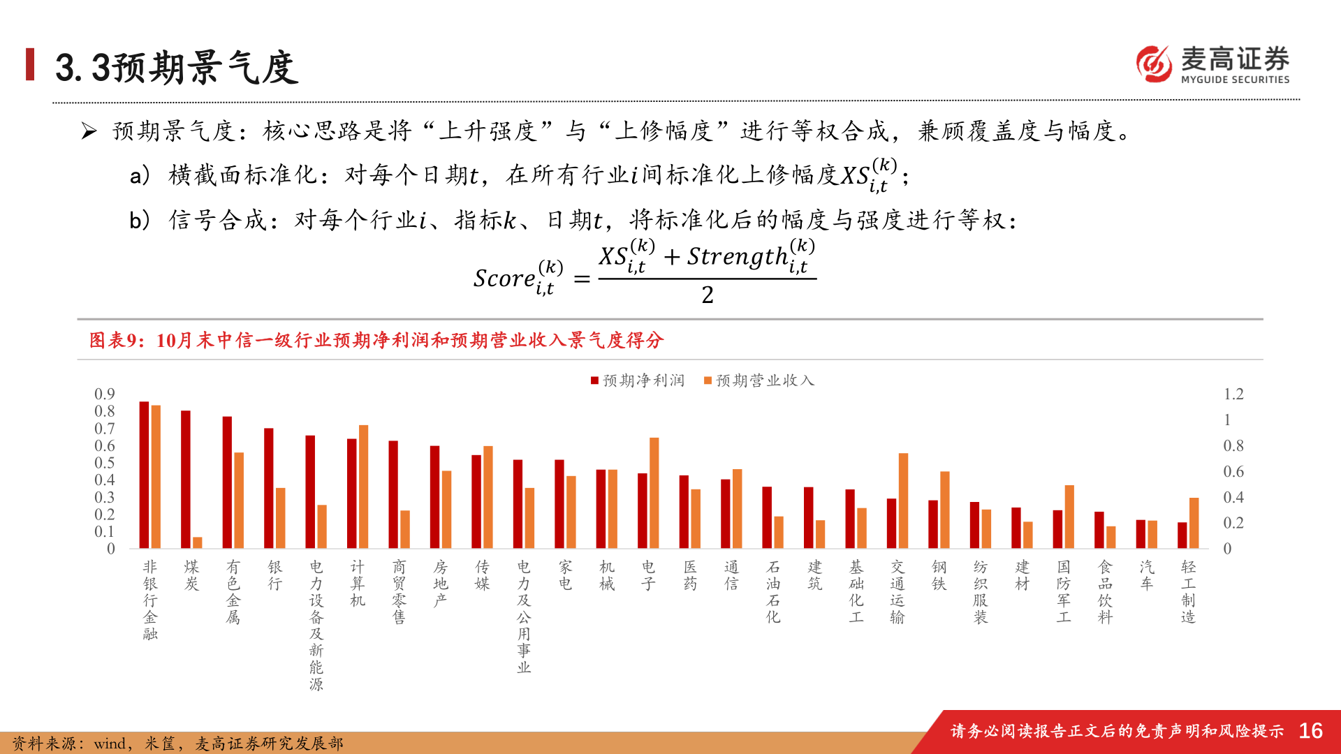 我想了解一下3.3预期景气度