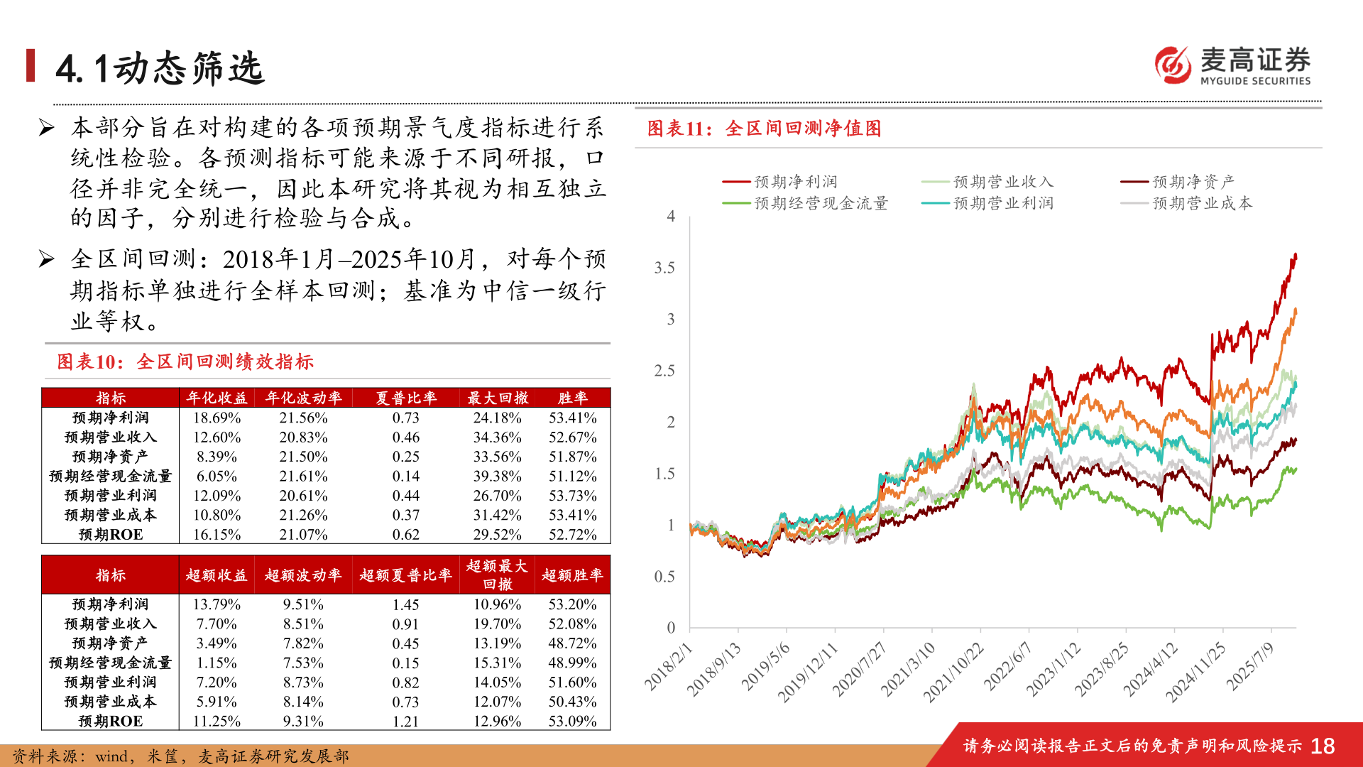 如何了解4.1动态筛选