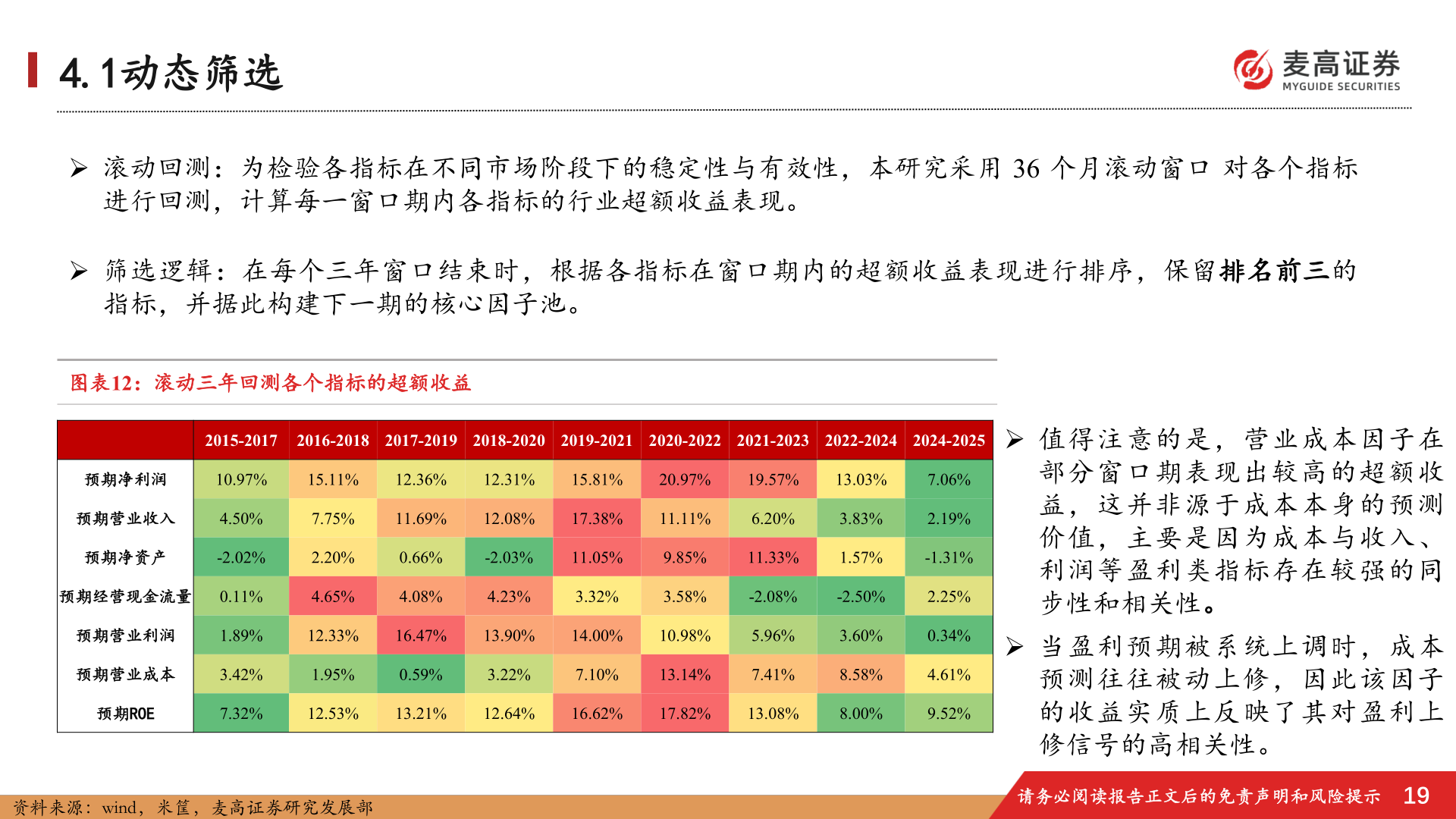 我想了解一下4.1动态筛选