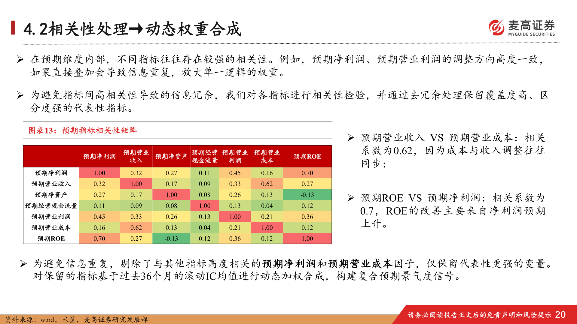 如何了解4.2相关性处理→动态权重合成