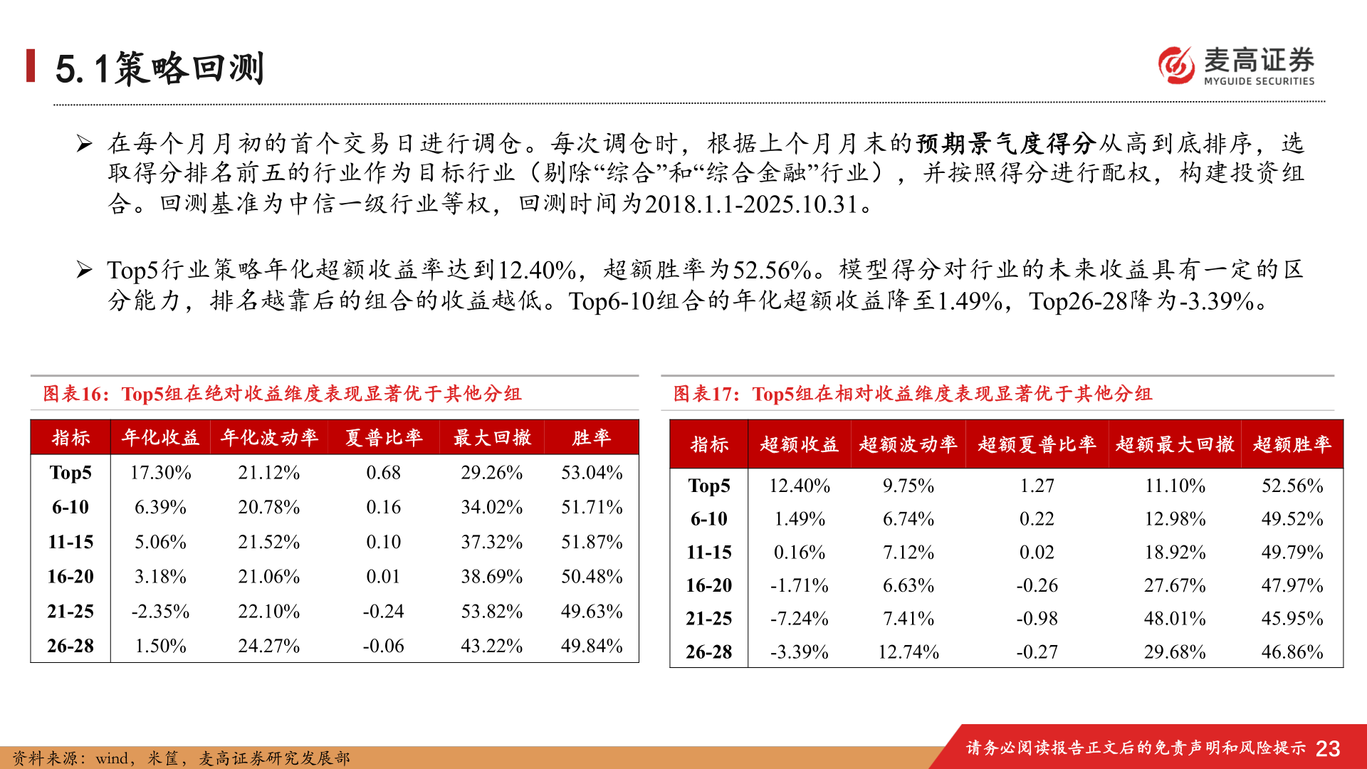 谁知道5.1策略回测