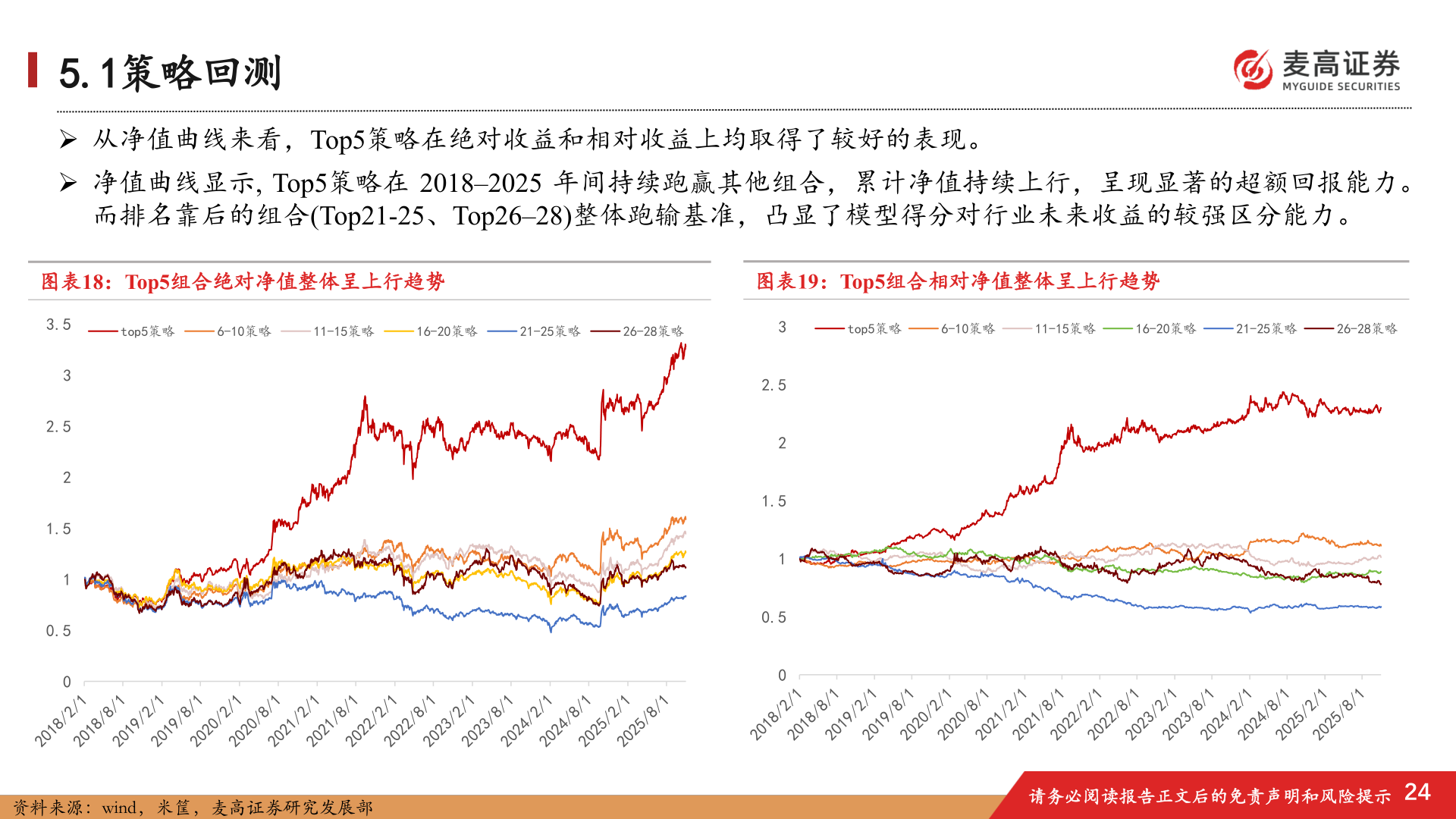 如何才能5.1策略回测