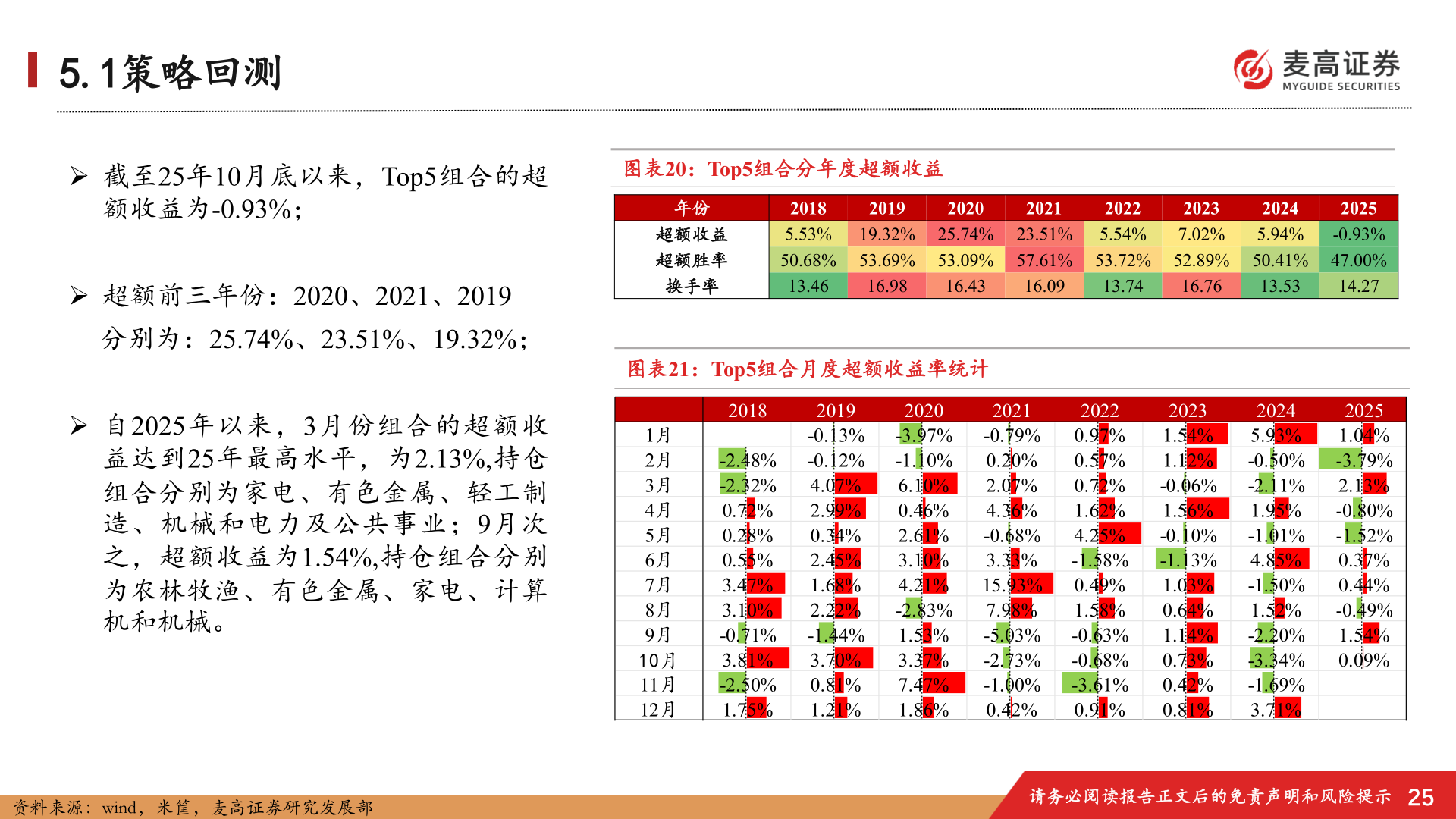 如何解释5.1策略回测