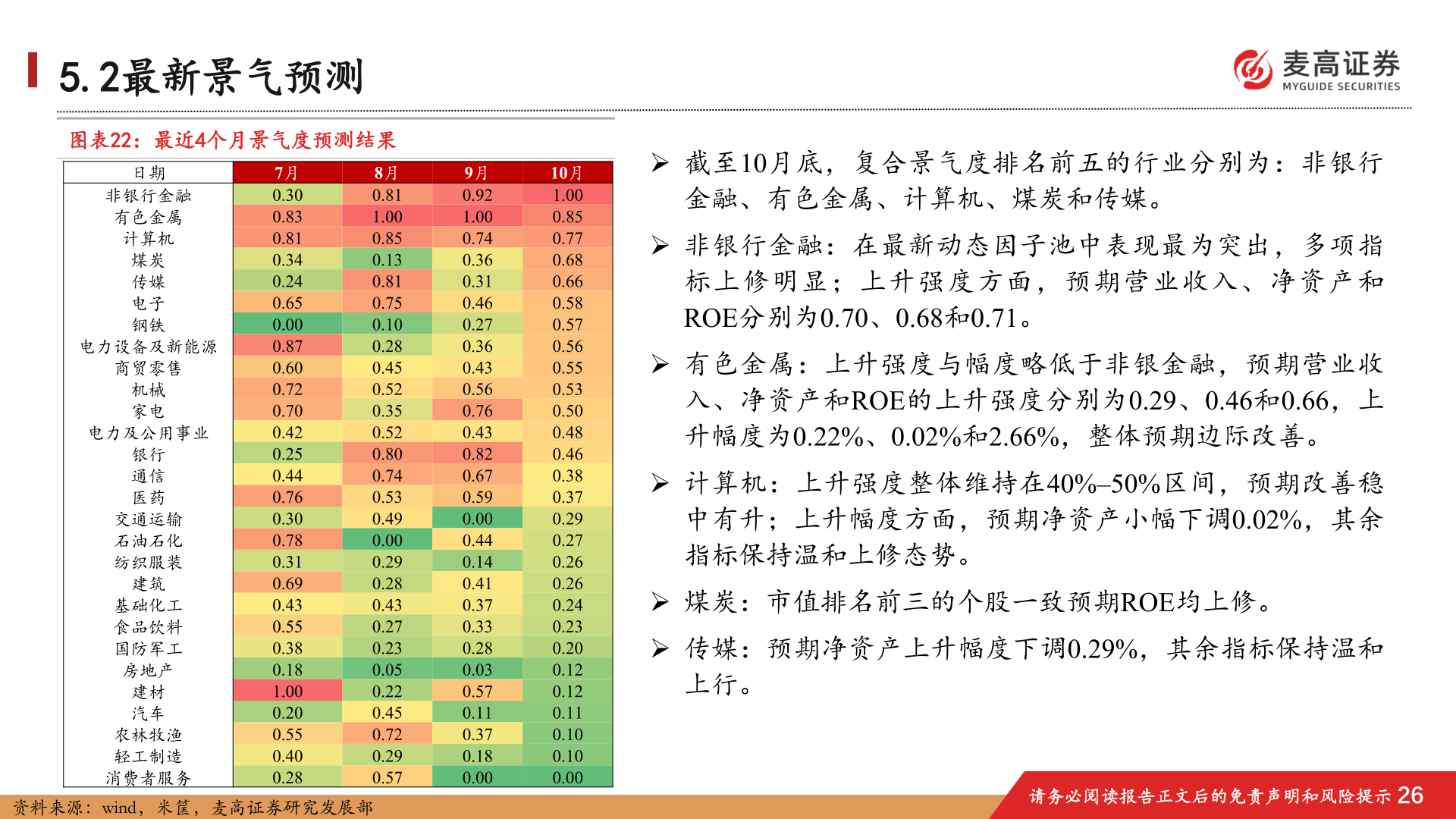 你知道5.2最新景气预测