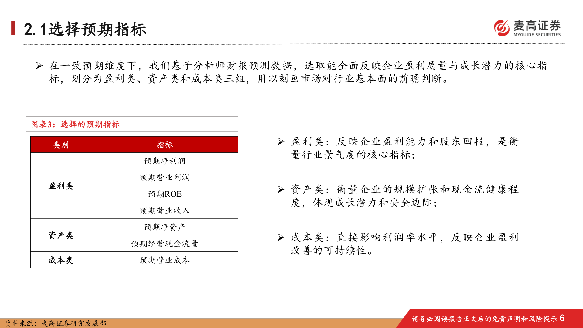 我想了解一下2.1选择预期指标
