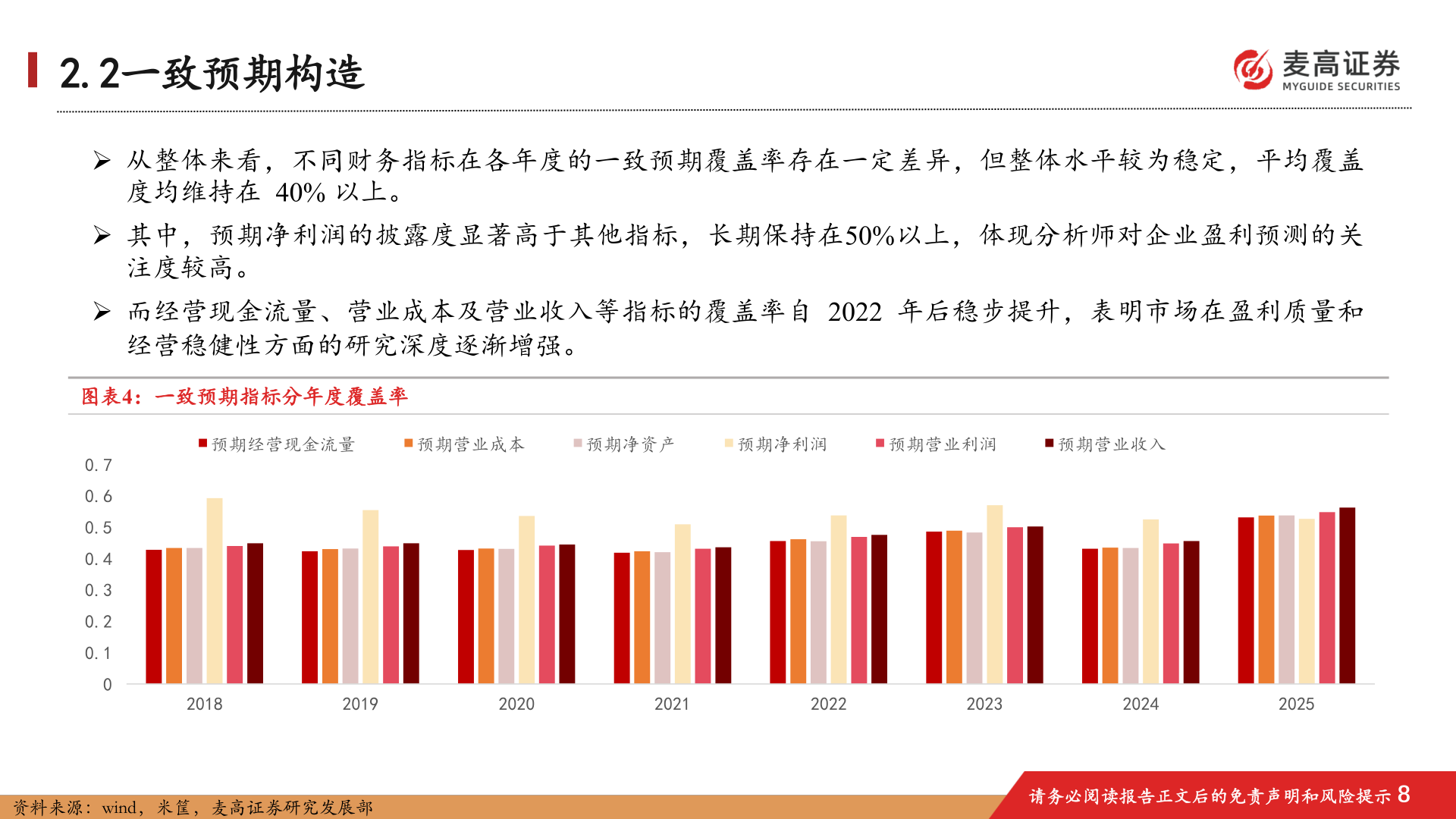 谁能回答2.2一致预期构造