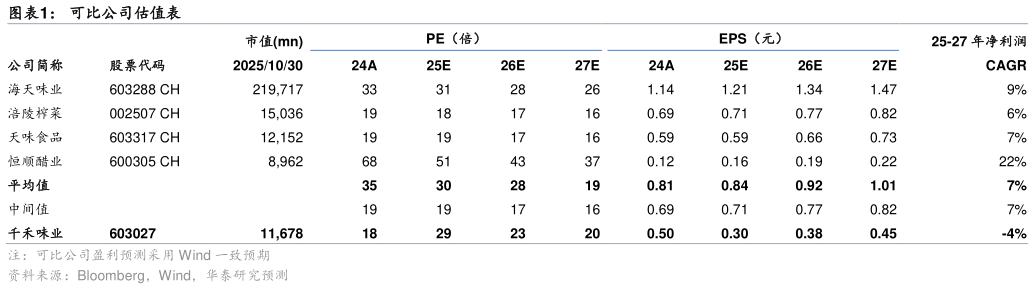 如何了解可比公司估值表