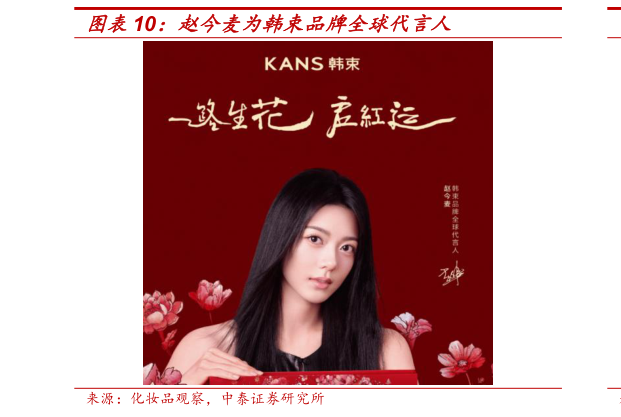 请问一下赵今麦为韩束品牌全球代言人