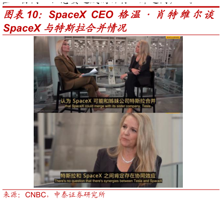 咨询下各位SpaceX CEO 格温肖特维尔谈