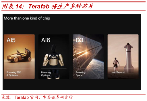 谁能回答Terafab 将生产多种芯片