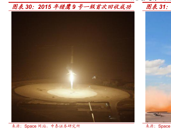 请问一下2015 年猎鹰9 号一级首次回收成功 2018 年2 月重型猎鹰实现首次双助推器回收