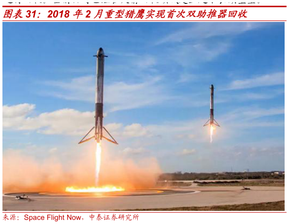 一起讨论下2018 年2 月重型猎鹰实现首次双助推器回收
