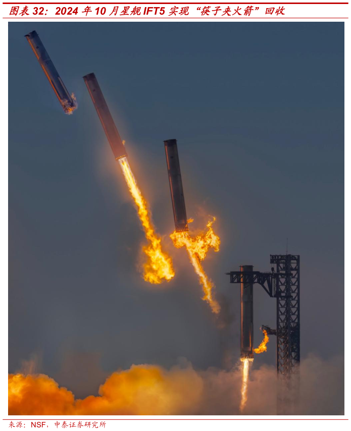 如何才能2024 年10 月星舰IFT5 实现“筷子夹火箭”回收