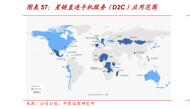 谁知道星链直连手机服务（D2C）应用范围