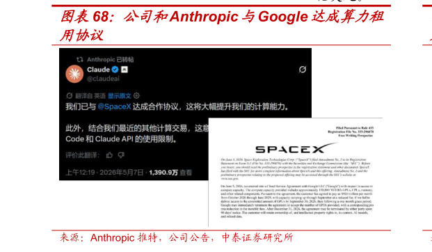 你知道公司和Anthropic与Google达成算力租