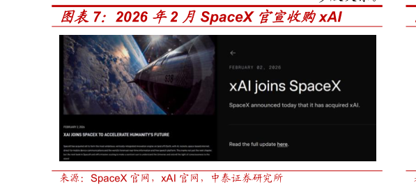请问一下2026 年2 月SpaceX 官宣收购xAI
