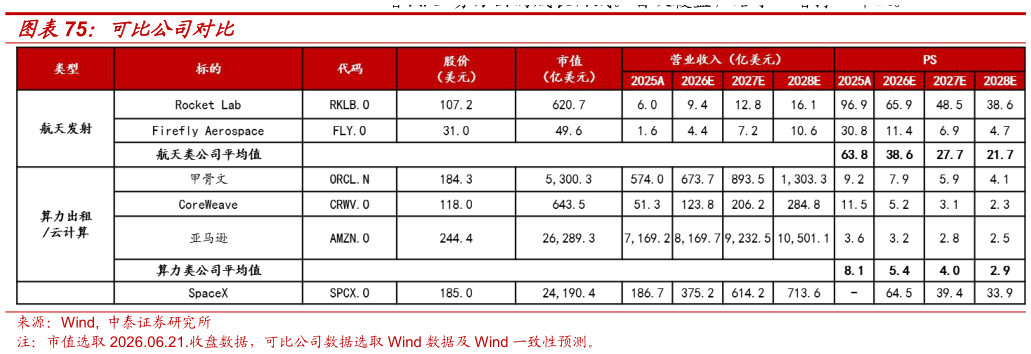 谁知道可比公司对比
