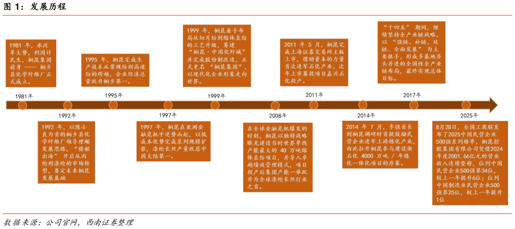 你知道发展历程
