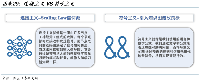谁知道连接主义VS 符号主义