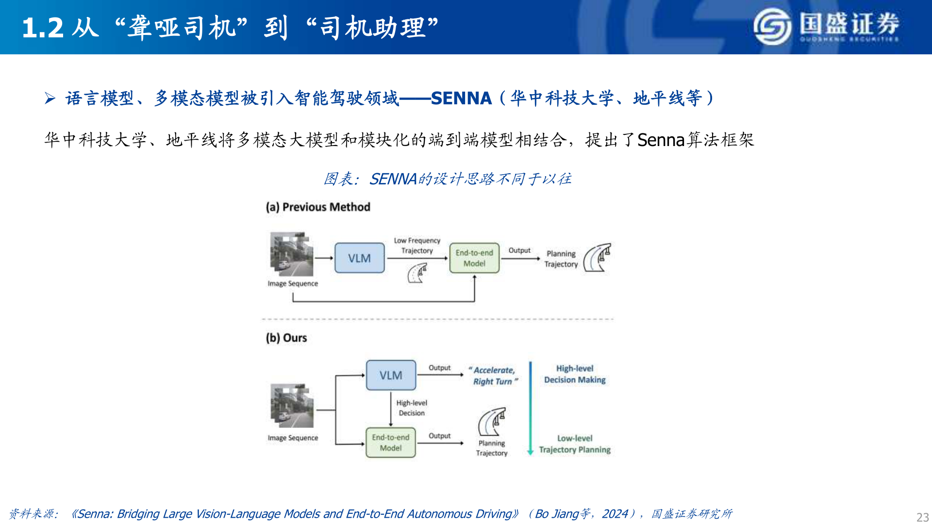 咨询大家1.2 从“聋哑司机”到“司机助理”