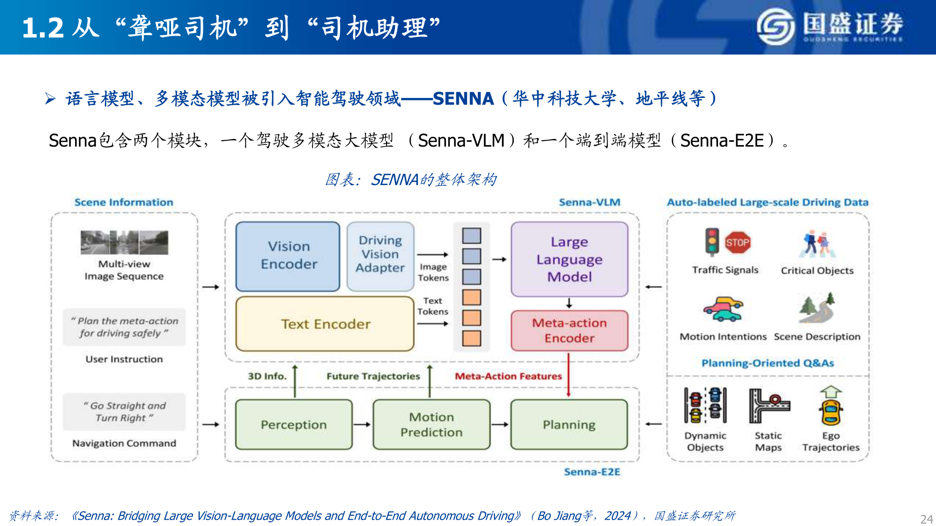如何了解1.2 从“聋哑司机”到“司机助理”