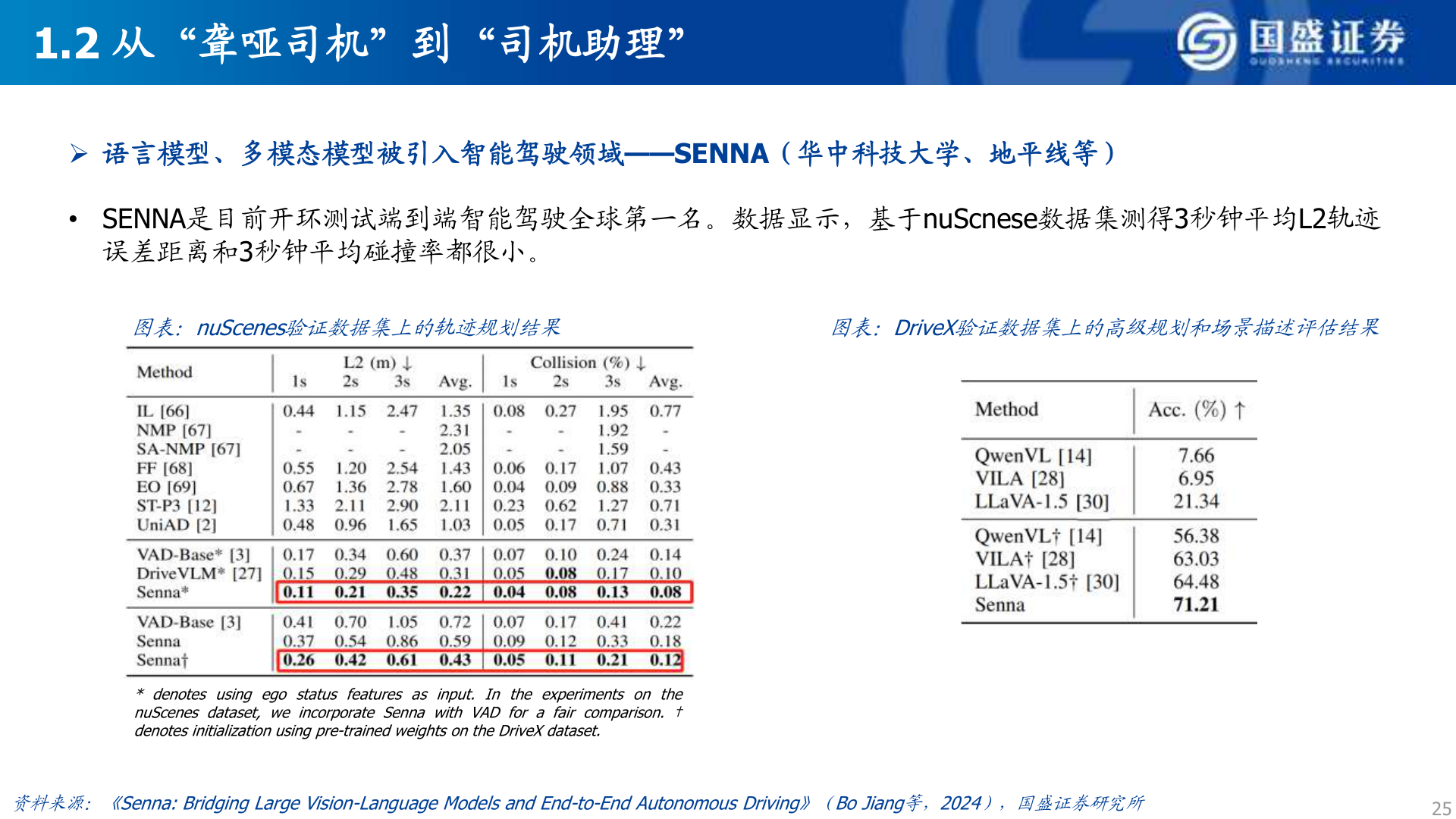 你知道1.2 从“聋哑司机”到“司机助理”