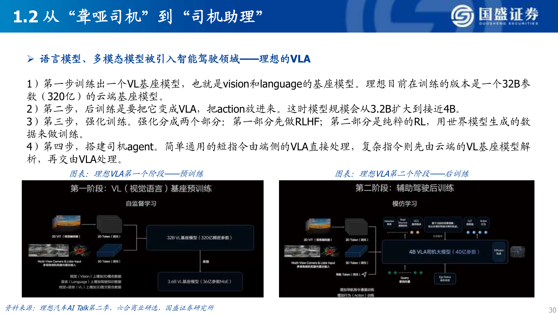 谁知道1.2 从“聋哑司机”到“司机助理”