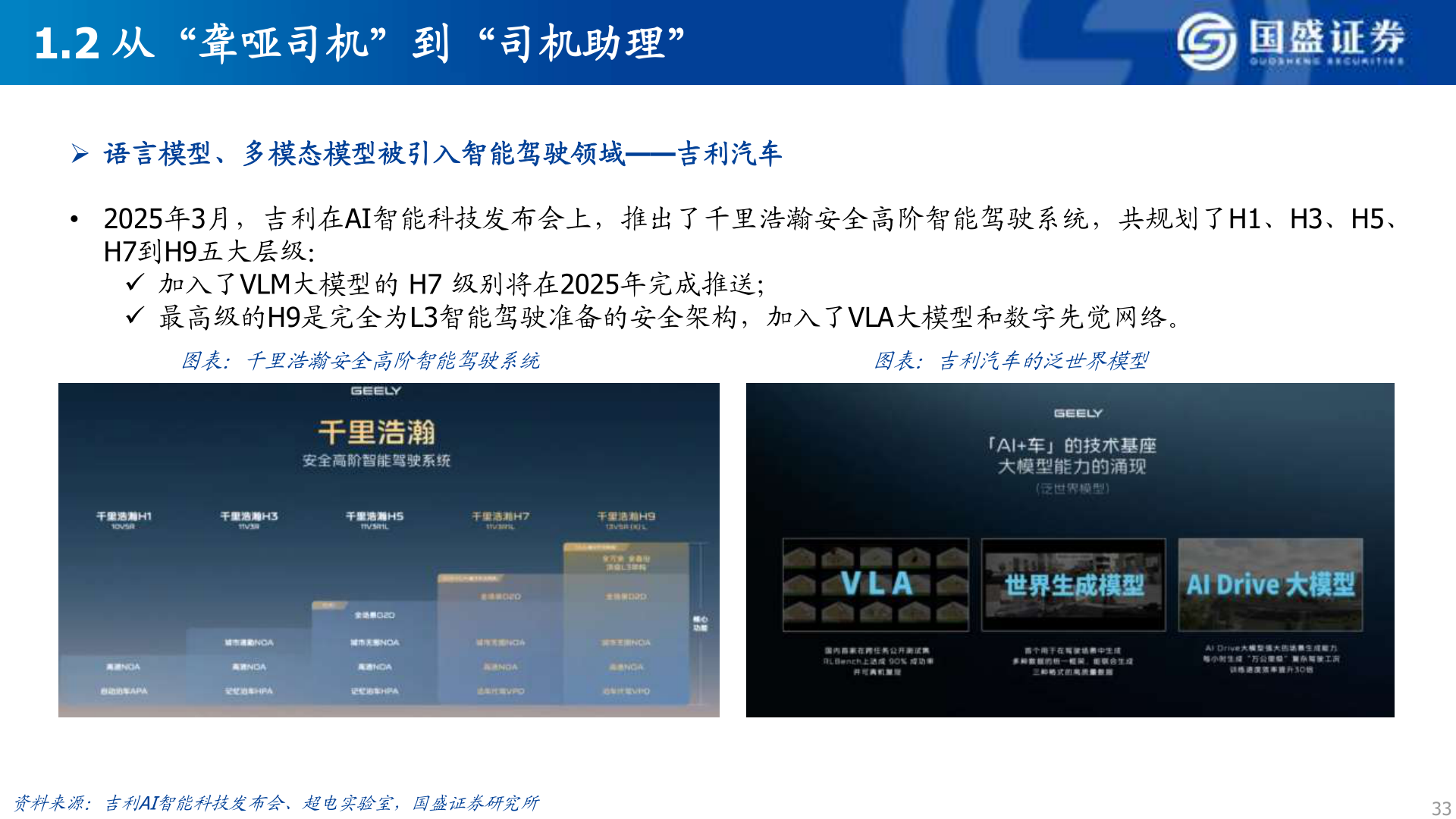 如何看待1.2 从“聋哑司机”到“司机助理”