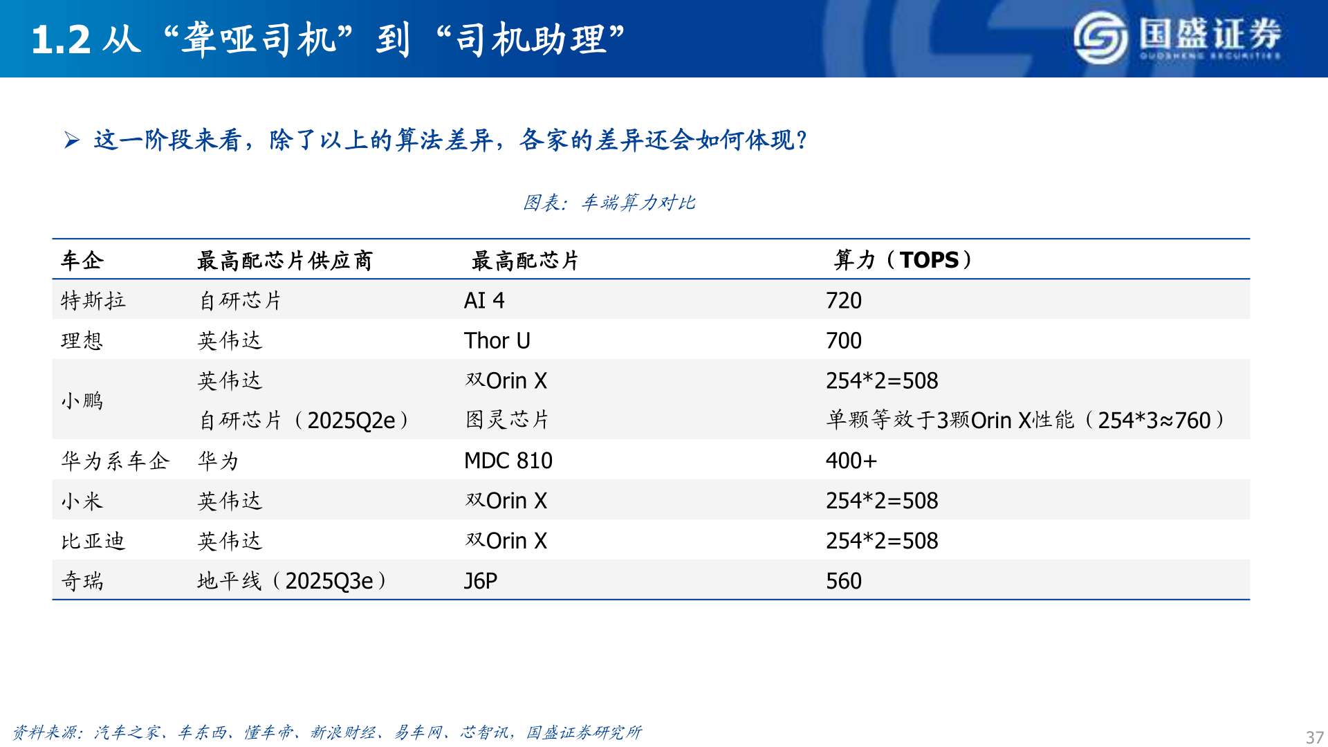 如何看待1.2 从“聋哑司机”到“司机助理”
