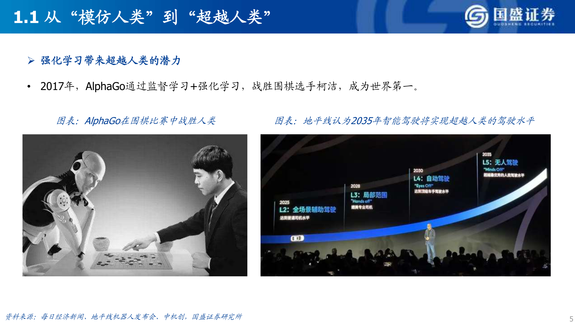 谁知道1.1 从“模仿人类”到“超越人类”