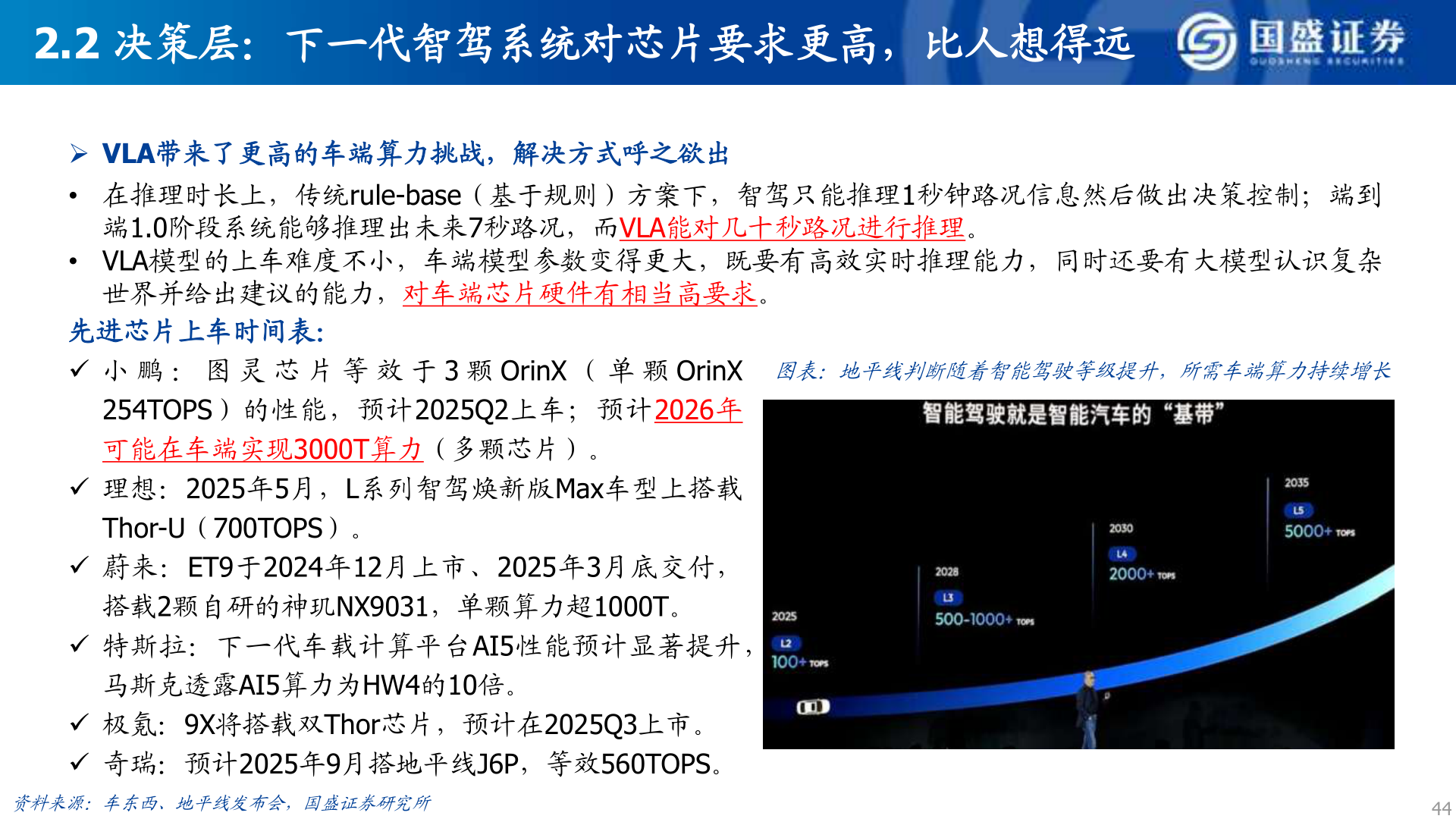 请问一下2.2 决策层：下一代智驾系统对芯片要求更高，比人想得远