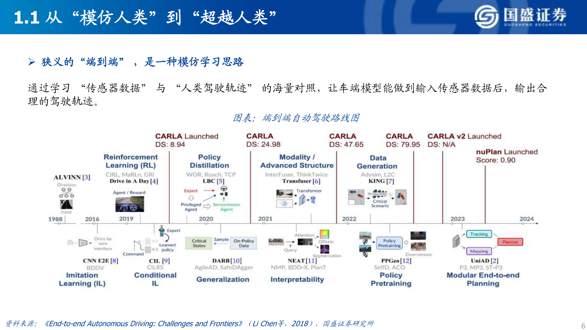 我想了解一下1.1 从“模仿人类”到“超越人类”